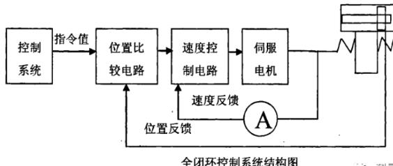 图木舒克蔡司图木舒克三坐标测量机