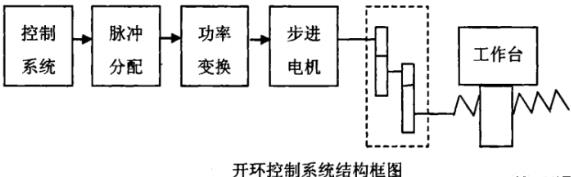 图木舒克蔡司图木舒克三坐标测量机